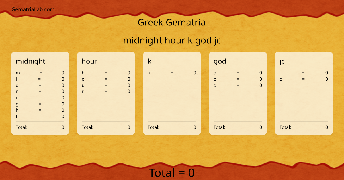 midnight hour k god jc in greek Gematria